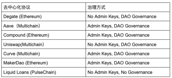 關閉上帝模式開的那道“後門”，無管理員密鑰的DEX 才是未來？