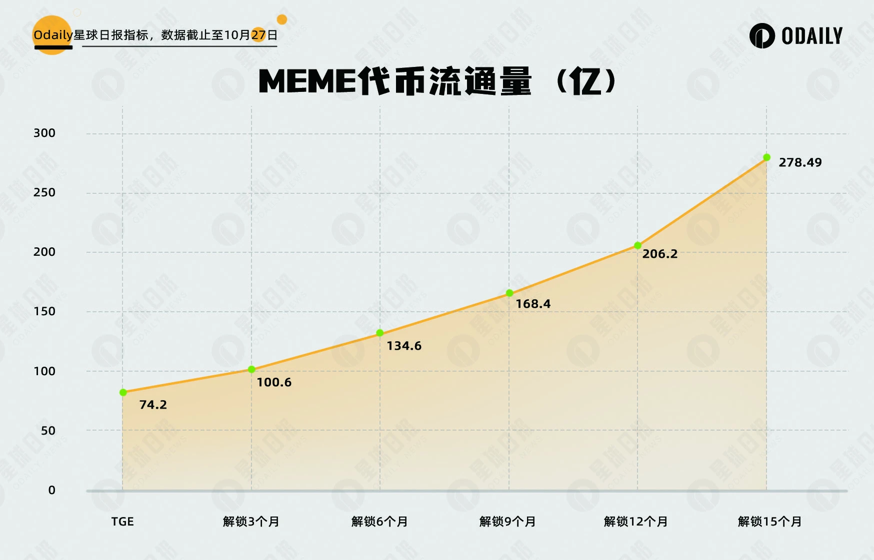 詳解Memeland發幣策略，為何值得其他NFT學習？