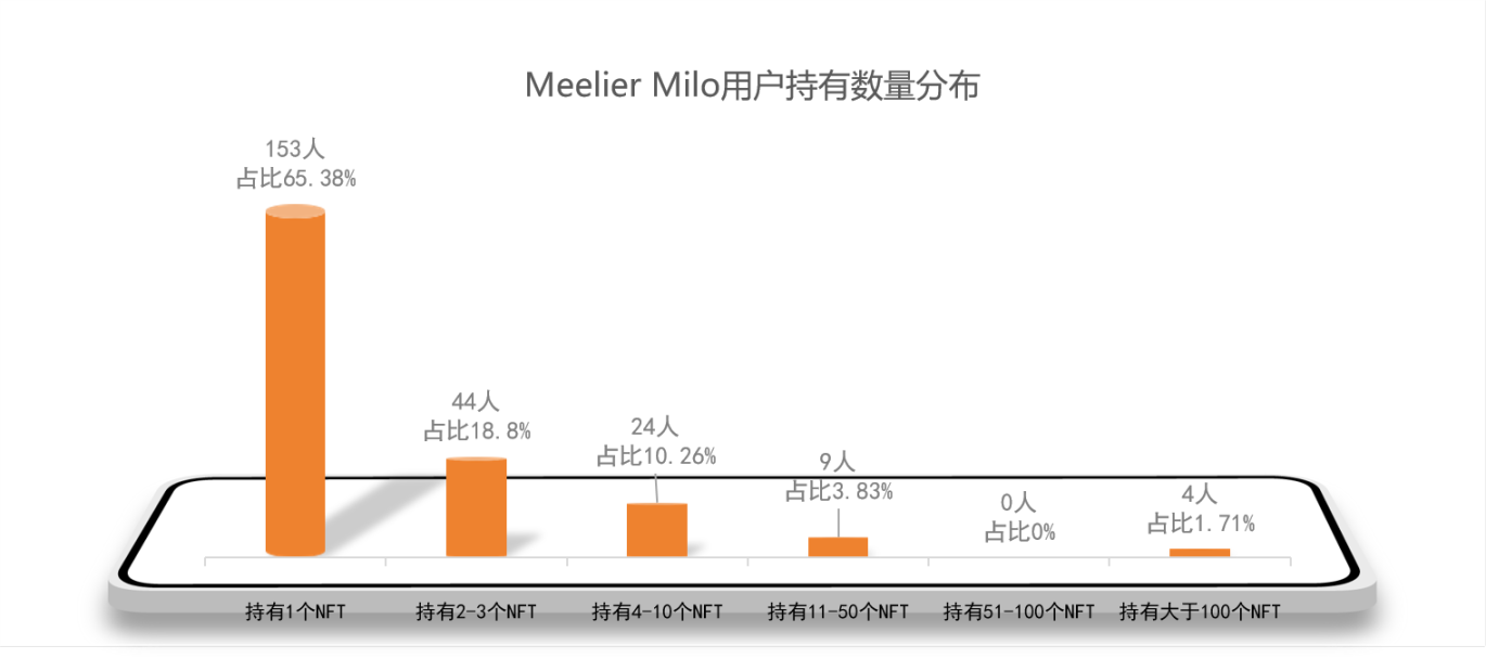 中國移動涉足NFT：咪咕的初探，潛力與挑戰並存