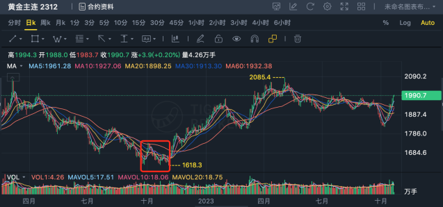 詳解比特幣與黃金的價格影響因素，比特幣是否屬於避險資產？