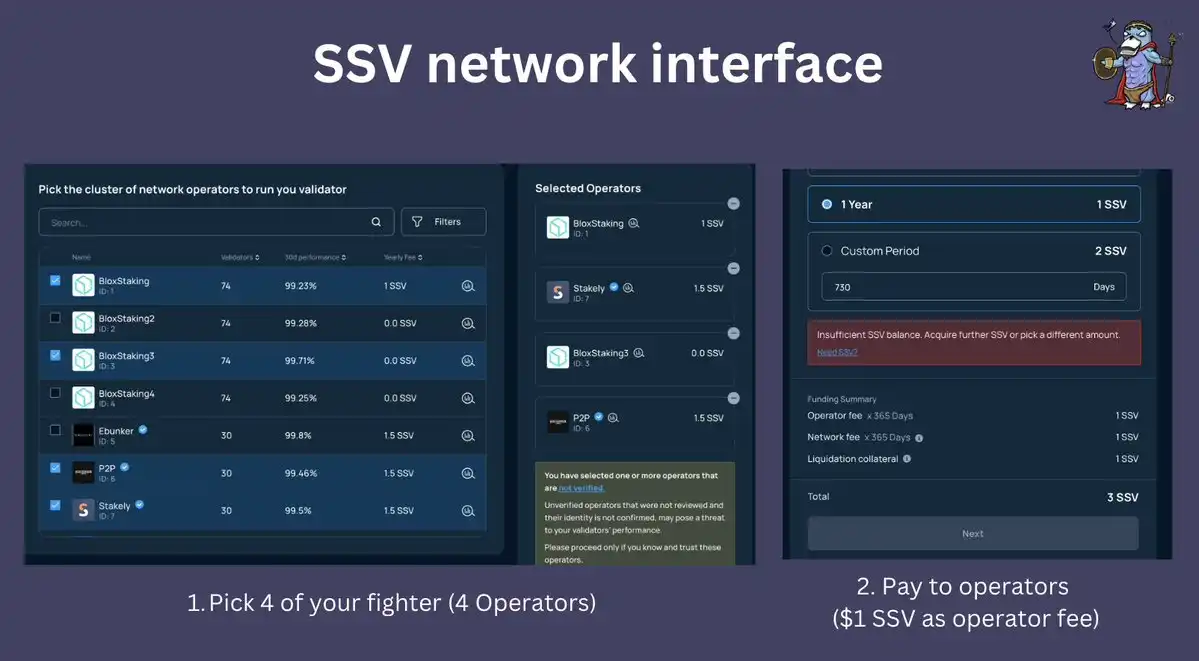 深入分析SSV Network技術原理及發展前景