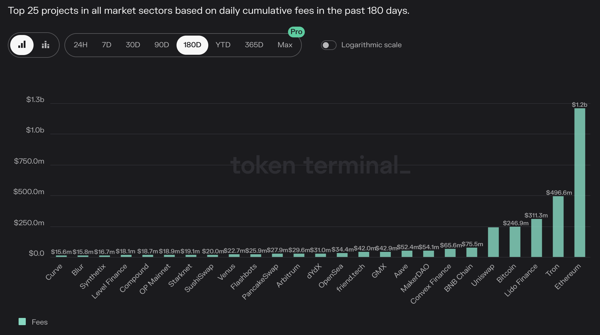 DeFi「老農」眼中當下的危與機，命運齒輪何時開始轉動