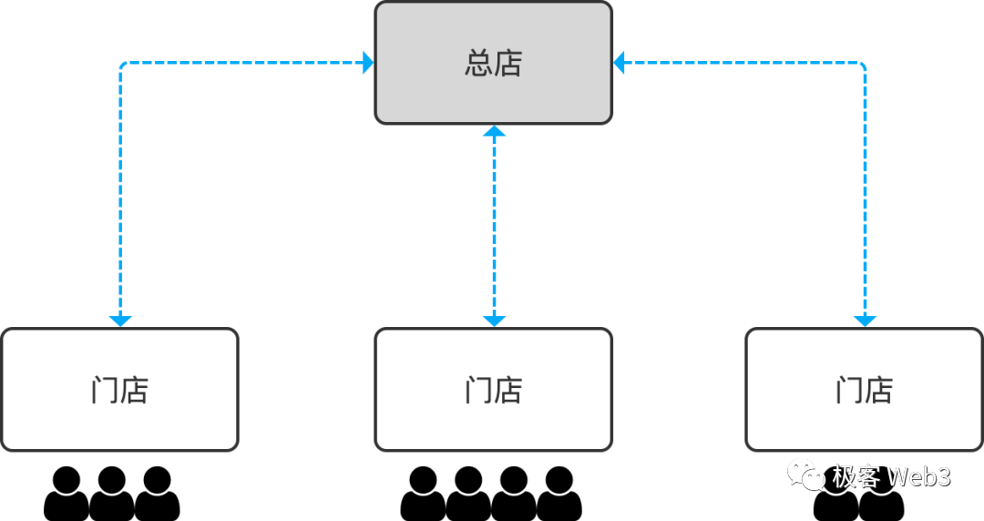 探討跨鏈橋的未來演變：全鏈互通成必然，流動性橋將沒落