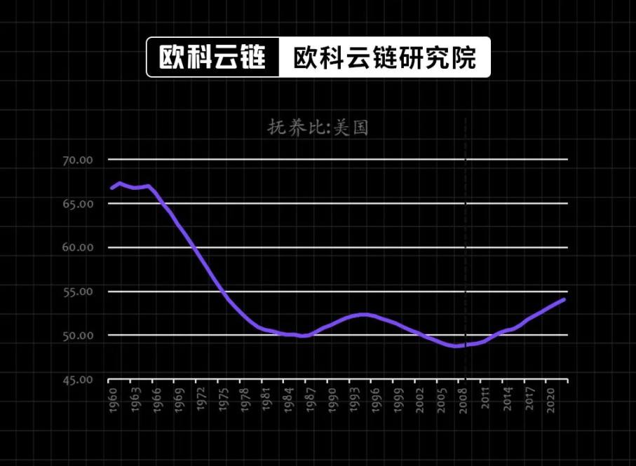 30 年期美債殖利率破5%，生息資產的黃金時代正來臨