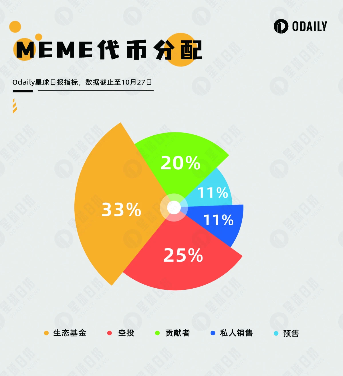 詳解Memeland發幣策略，為何值得其他NFT學習？