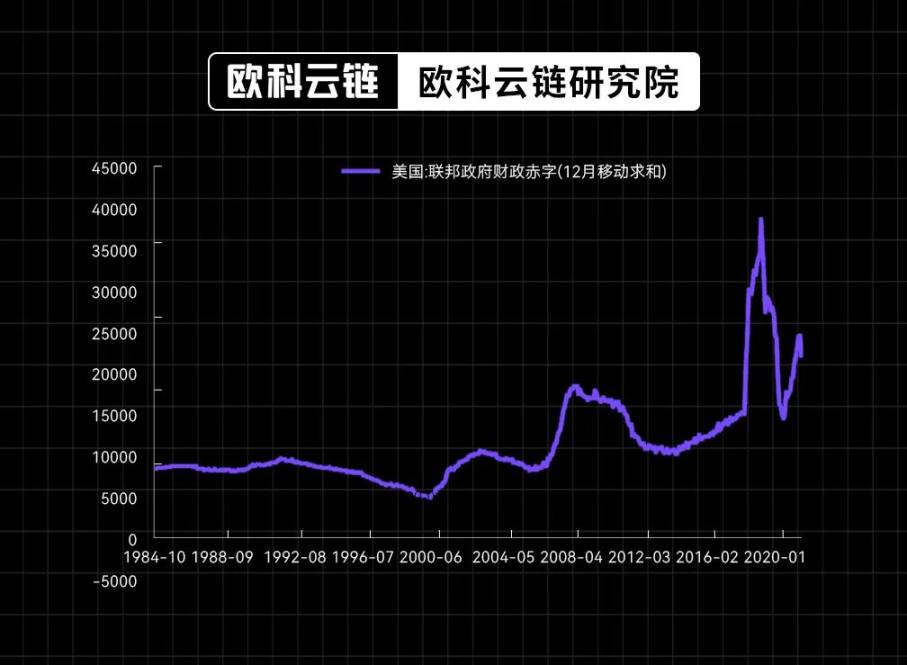 30 年期美債殖利率破5%，生息資產的黃金時代正來臨