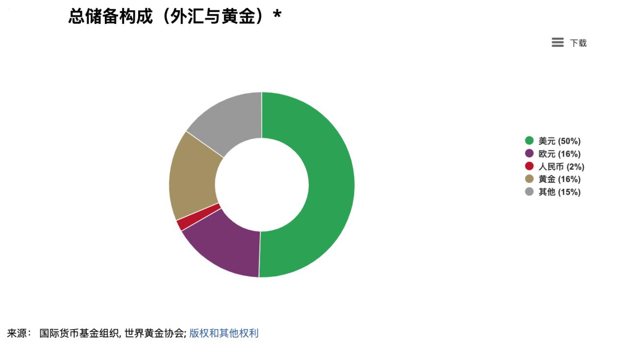 詳解比特幣與黃金的價格影響因素，比特幣是否屬於避險資產？