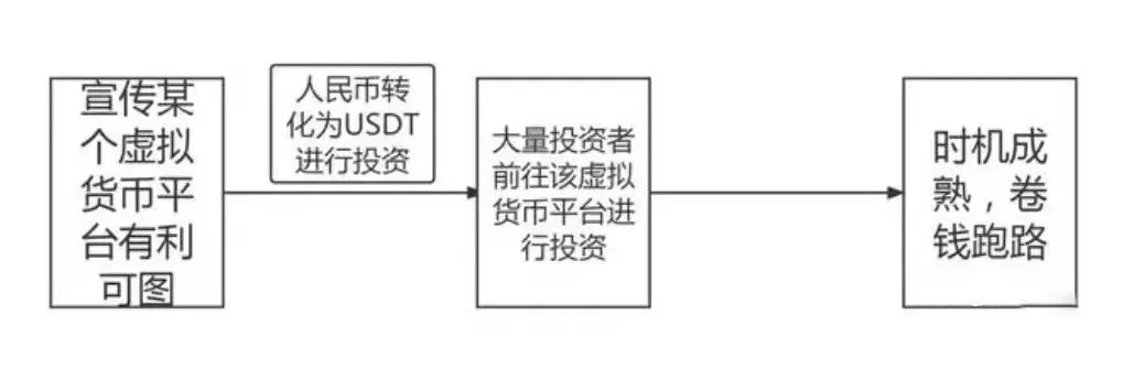 買U賣U套路多，如何避免被騙？