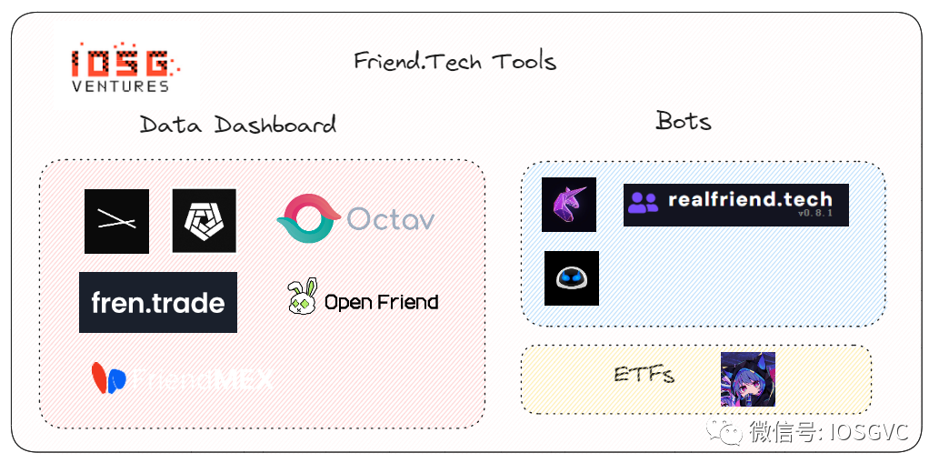 從設計到運營，回顧Friend.tech的爆款邏輯