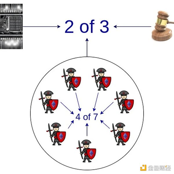 V神最新長文：以太坊協定是否應該封裝更多功能？