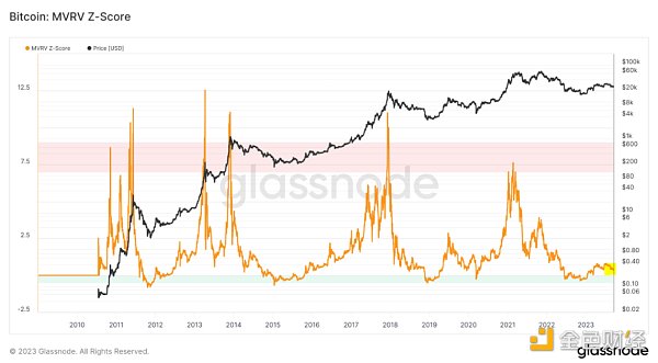 數據解讀加密市場未來走向：深熊已久，多頭市場何時到來？