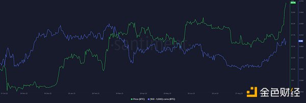 BTC暴漲，只是因為ETF? 