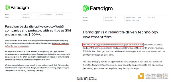 細說加密VC Paradigm：Web3投資的價值典範