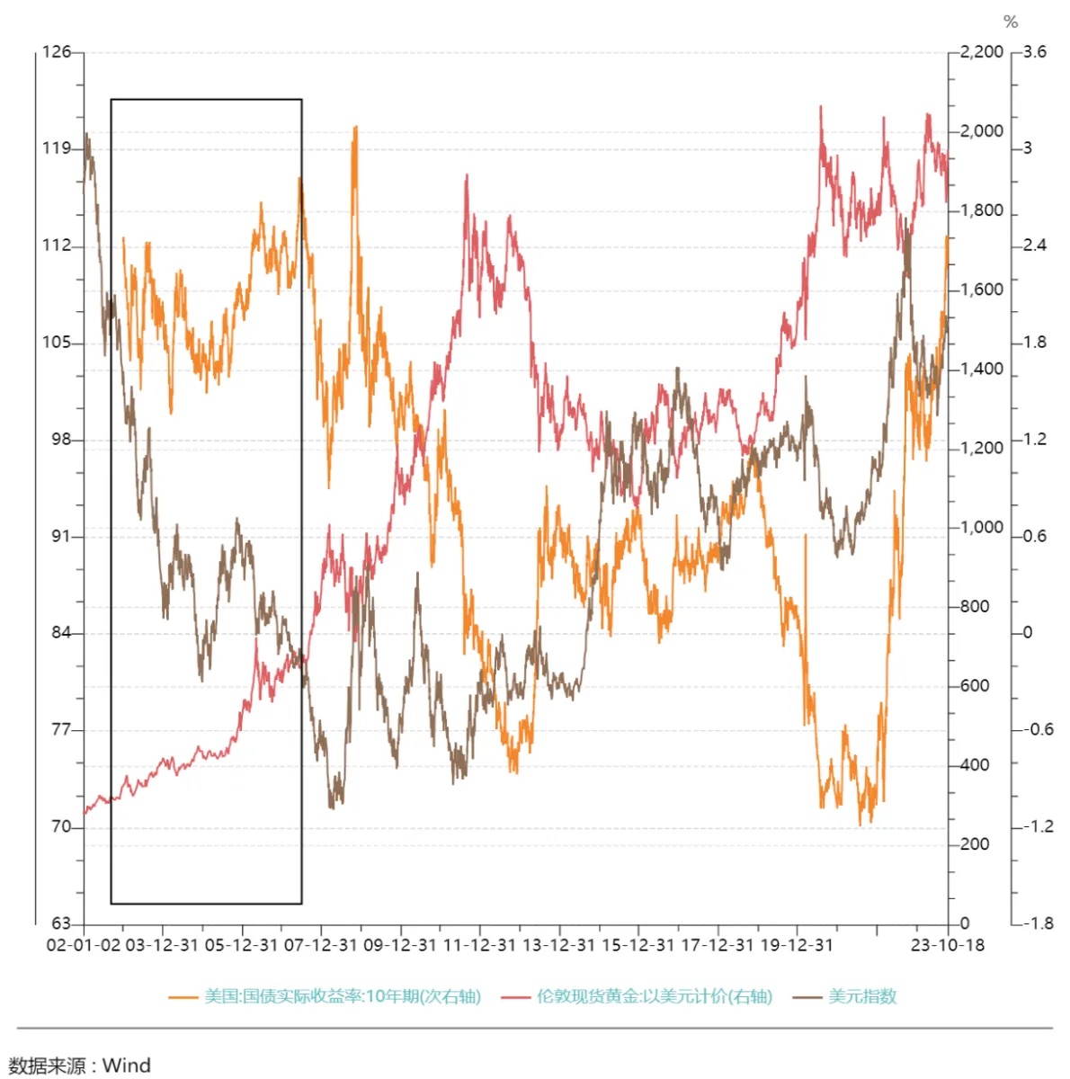 詳解比特幣與黃金的價格影響因素，比特幣是否屬於避險資產？