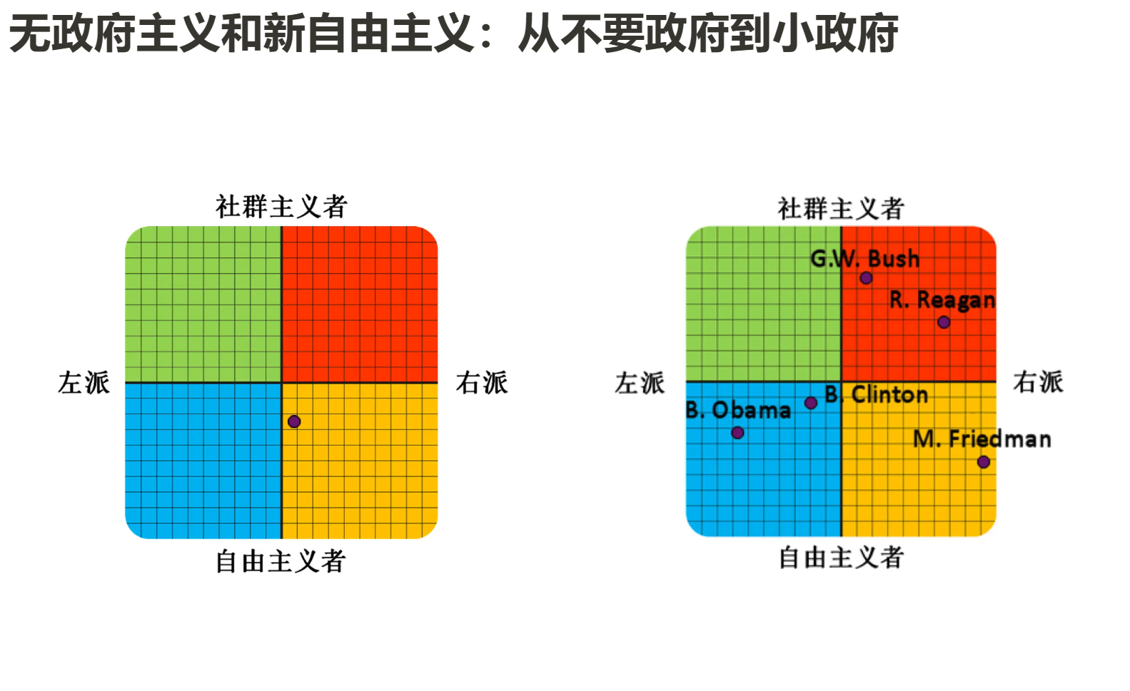 科層制的出走， DAO的非馬基雅維利主義