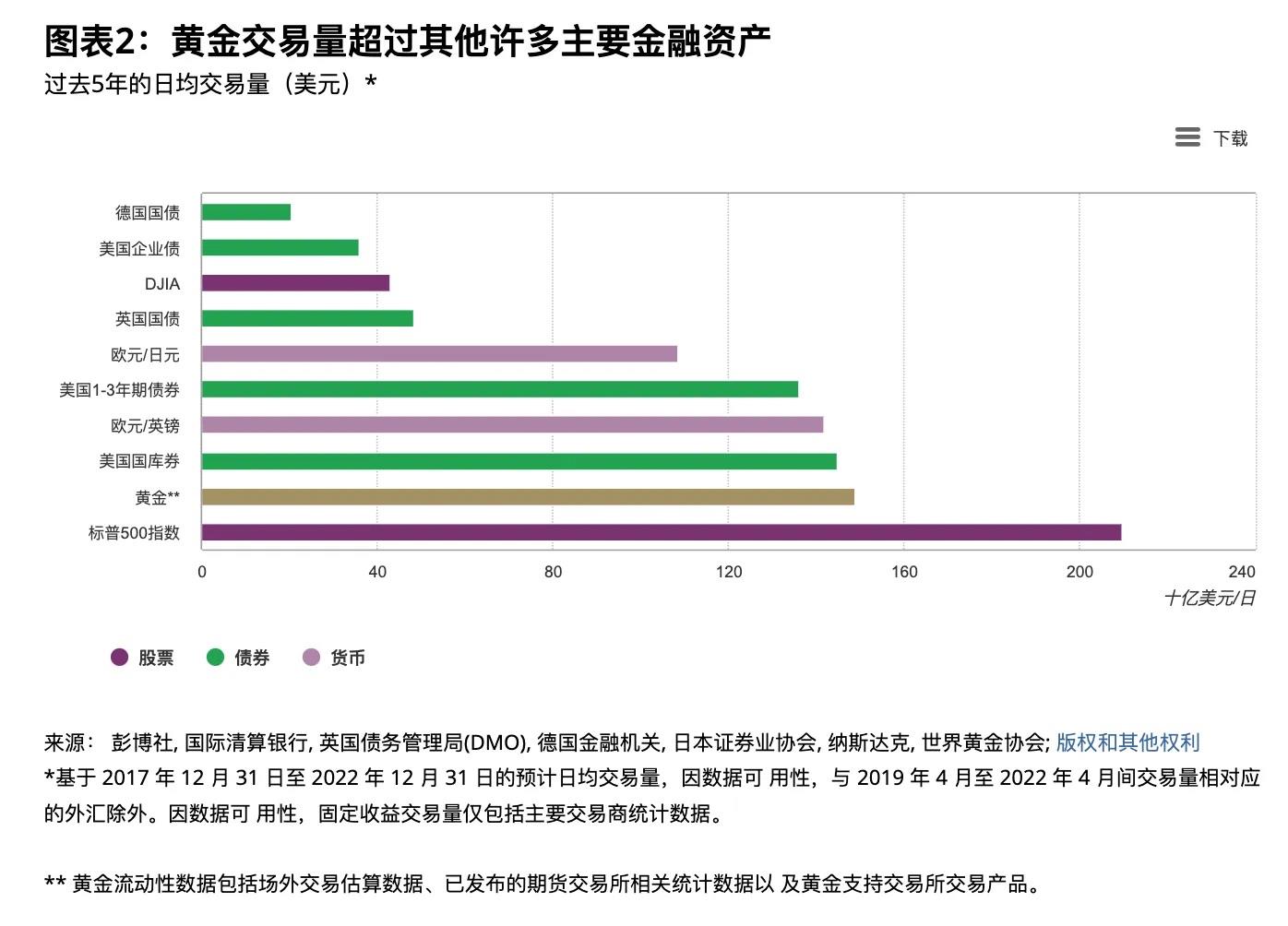 詳解比特幣與黃金的價格影響因素，比特幣是否屬於避險資產？