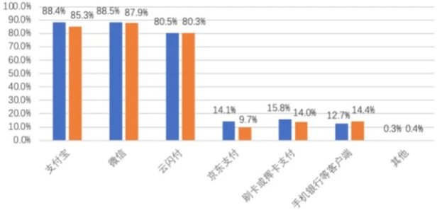 談Intent在Web3中的表現形態與破圈效果