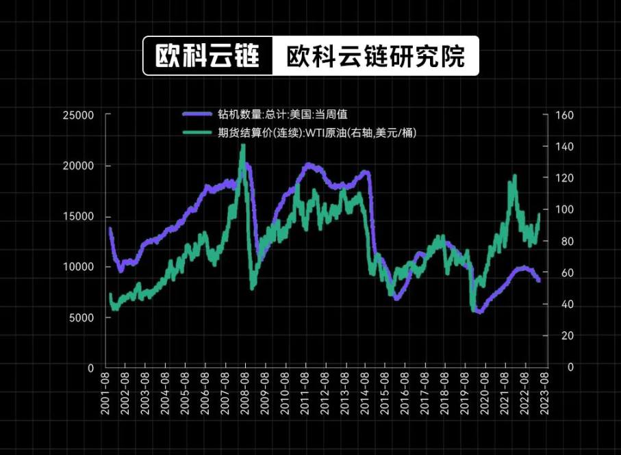 30 年期美債殖利率破5%，生息資產的黃金時代正來臨