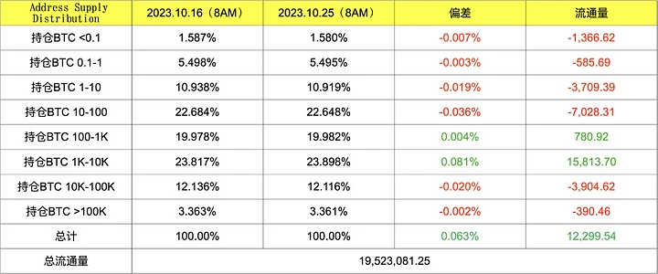 這次「牛回」背後，有多少場外資金進來？