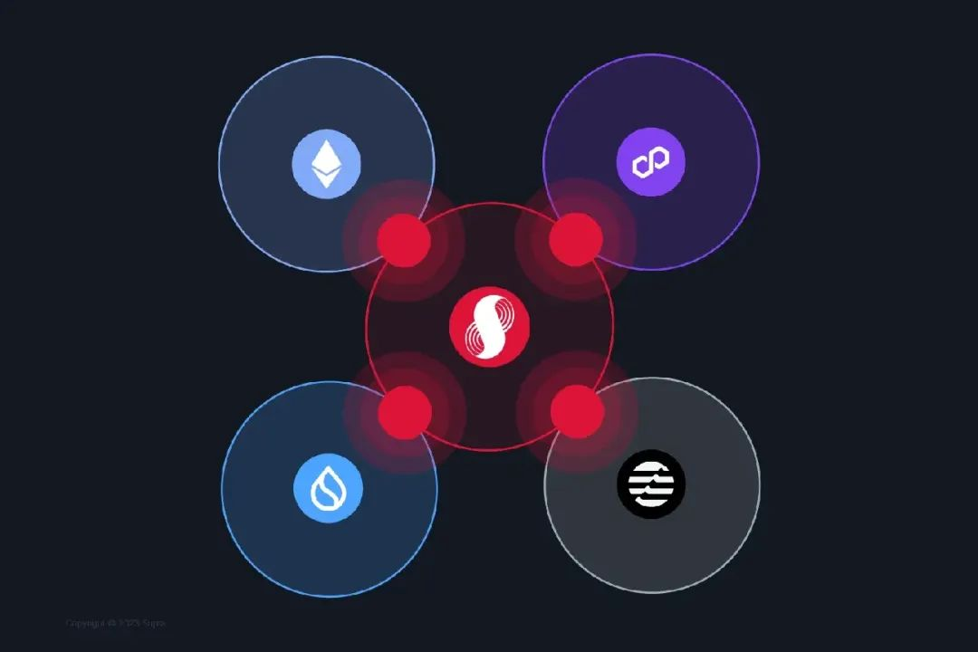 詳解Supra：天生自備“光環”，跨鏈預言機中間件