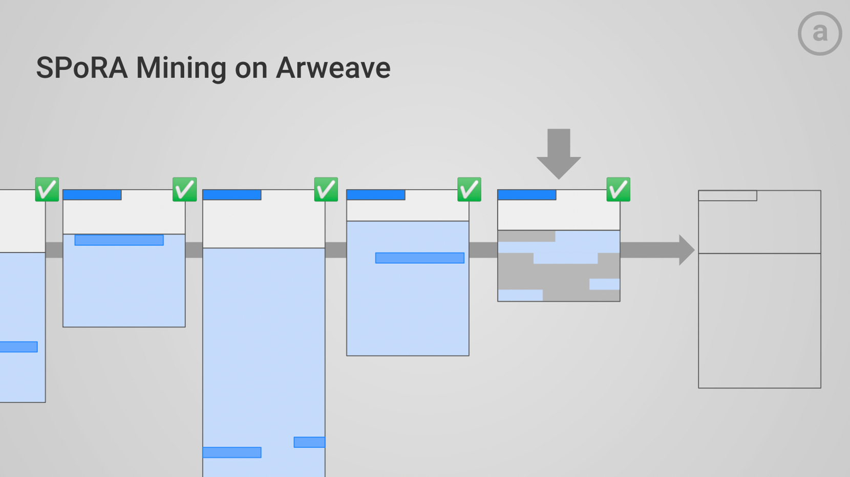 擴展鏈上歷史：從比特幣到Arweave