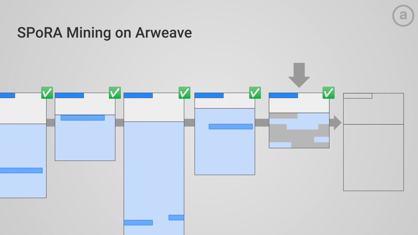 擴展鏈上歷史：從比特幣到Arweave