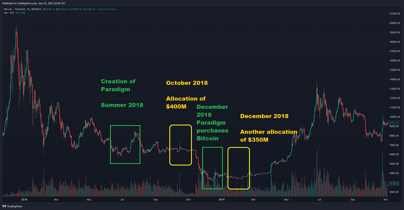 細說加密VC Paradigm：Web3投資的價值典範