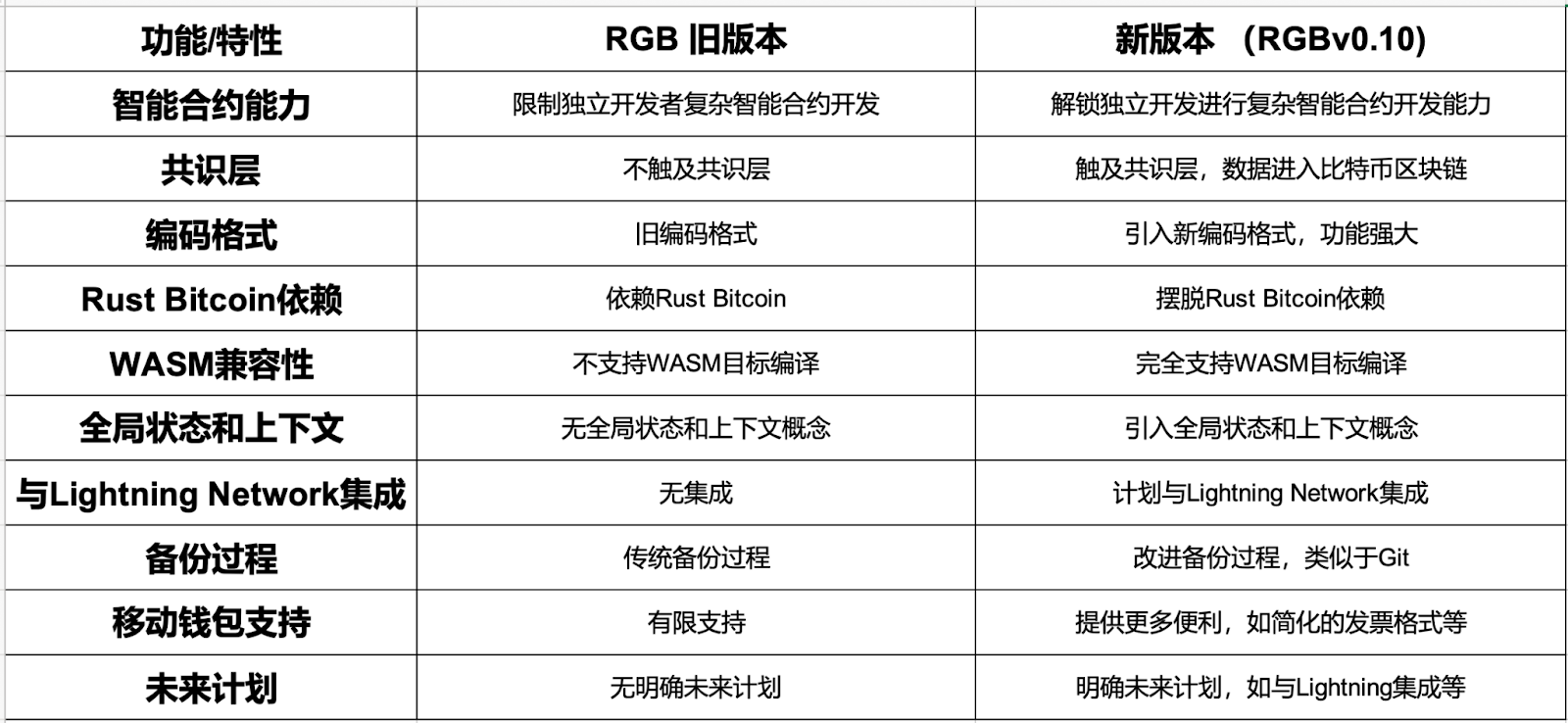 數位黃金新旅程：比特幣生態多元化探索與協議創新