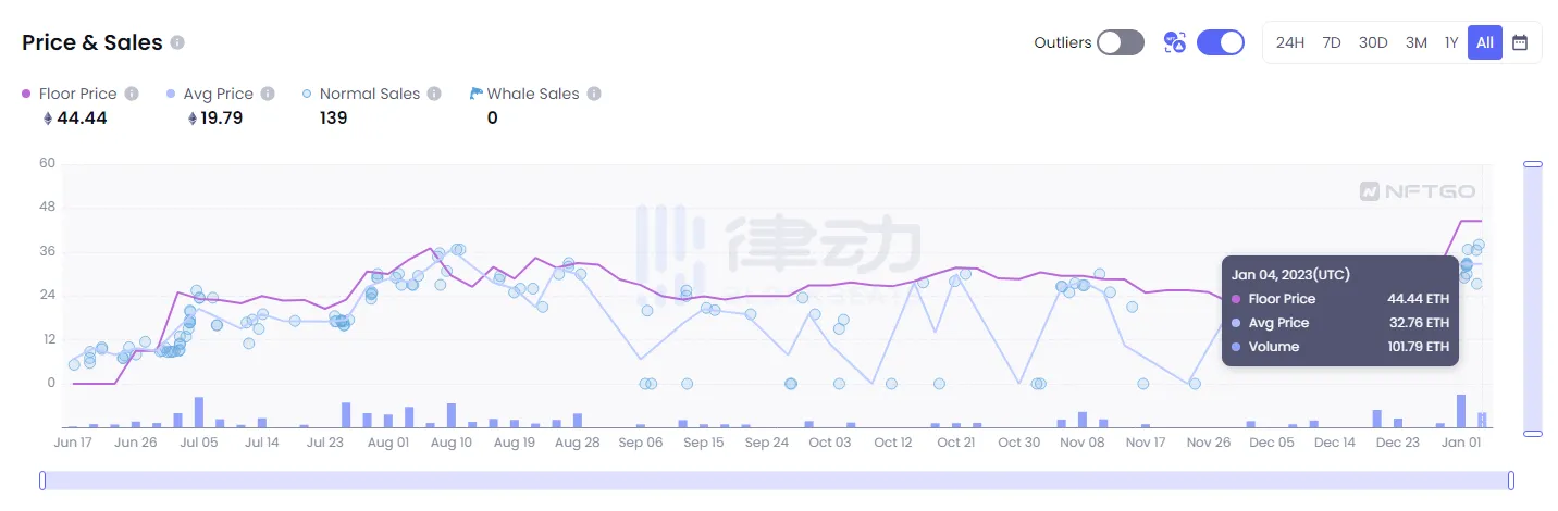 詳解NFT計畫Memecoin：2億人的迷因帝國大遷徙