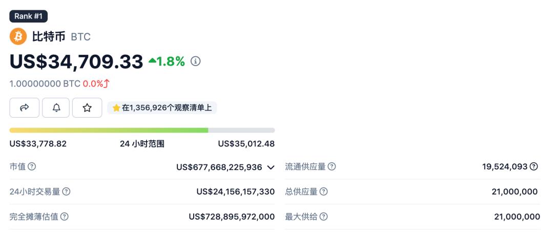 詳解比特幣與黃金的價格影響因素，比特幣是否屬於避險資產？