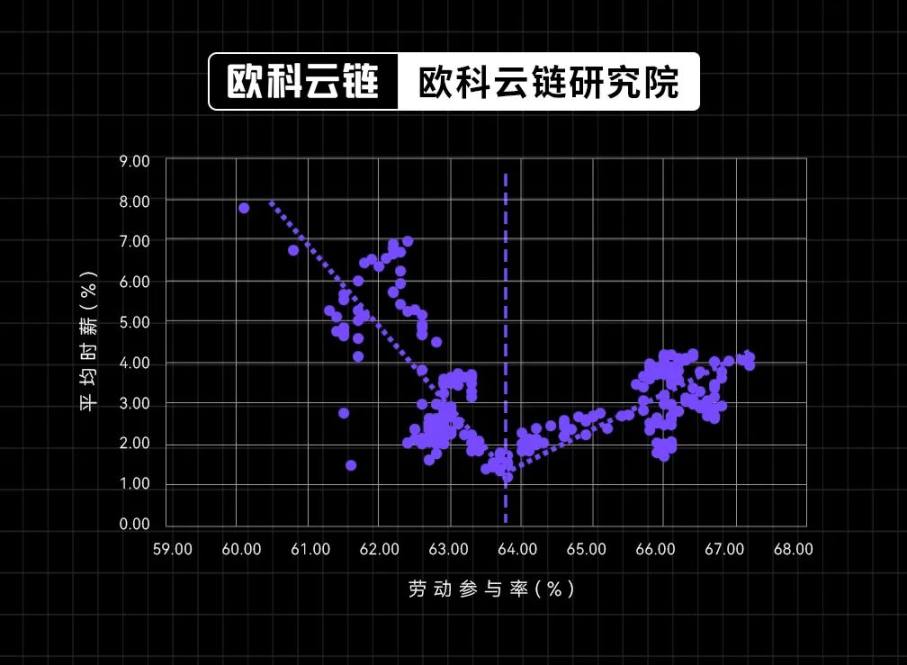 30 年期美債殖利率破5%，生息資產的黃金時代正來臨