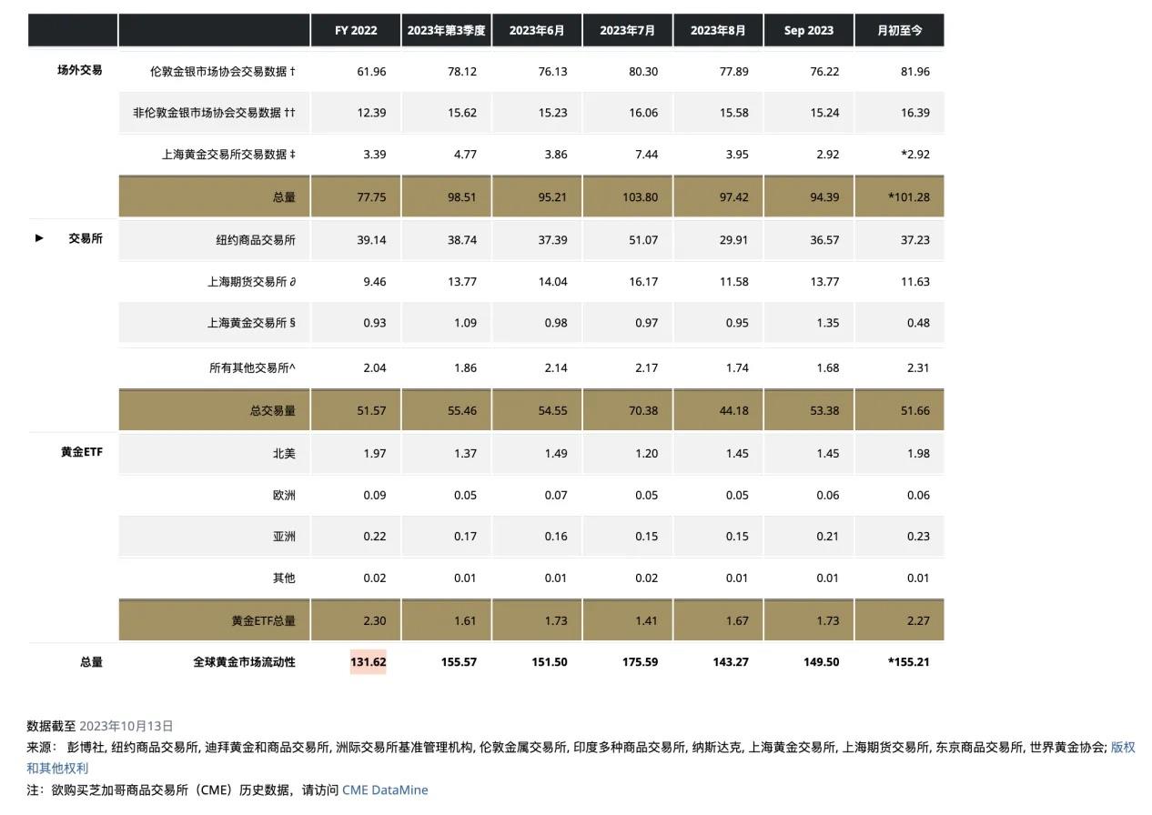 詳解比特幣與黃金的價格影響因素，比特幣是否屬於避險資產？