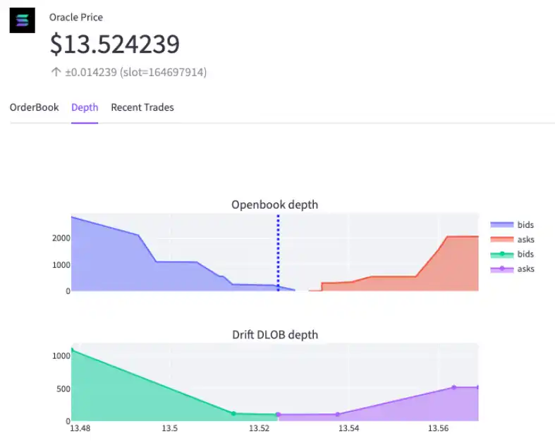 DWF Labs：我們為何關注去中心化永續合約DEX？