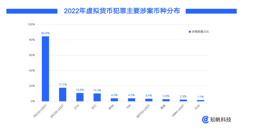 買U賣U套路多，如何避免被騙？