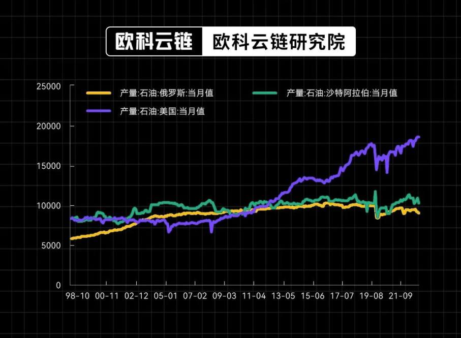 30 年期美債殖利率破5%，生息資產的黃金時代正來臨