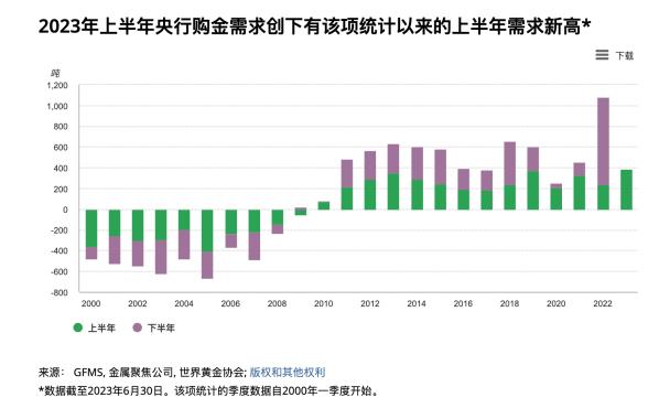 詳解比特幣與黃金的價格影響因素，比特幣是否屬於避險資產？