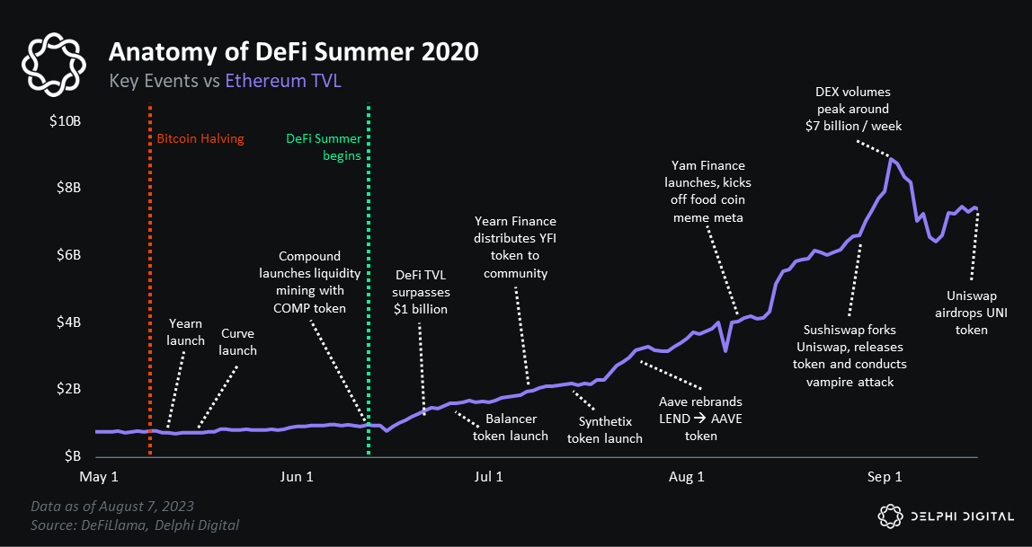 Delphi Digtal分析師：加密貨幣上漲為何如此艱難？