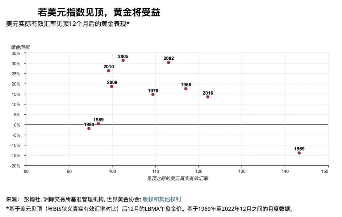 詳解比特幣與黃金的價格影響因素，比特幣是否屬於避險資產？