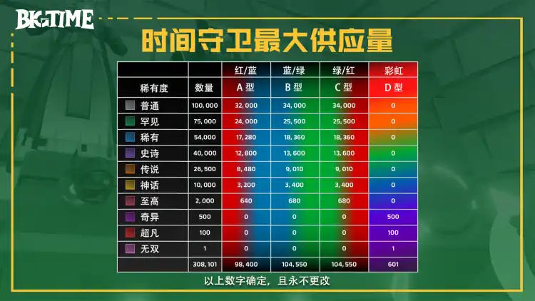 解析鏈遊Big Time：專案方與交易所們的暗戰