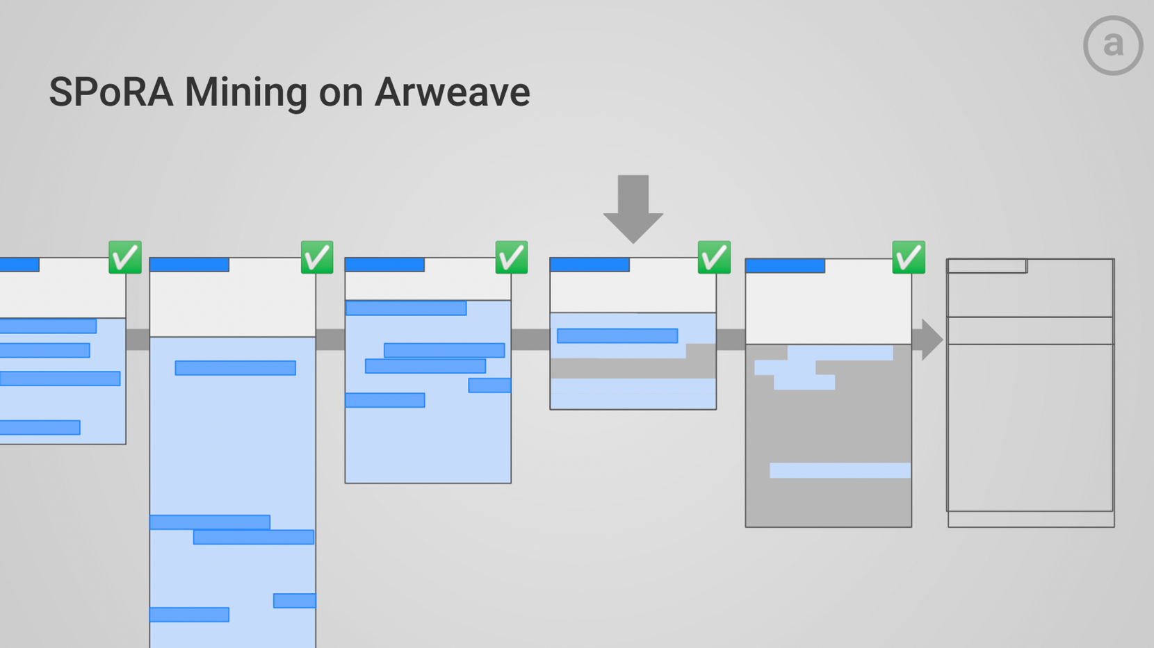 擴展鏈上歷史：從比特幣到Arweave