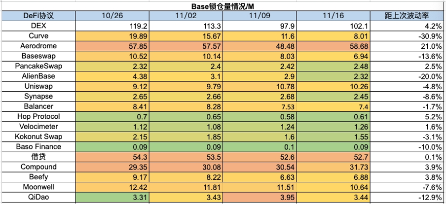 加密市場一週綜述（11.11-11.17）：資金連續淨流入，BTC生態持續火熱    