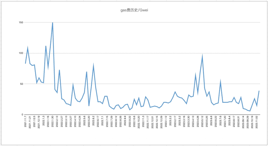 加密市場一週綜述（11.11-11.17）：資金連續淨流入，BTC生態持續火熱    