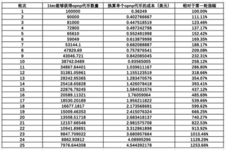 BRC-20上的VDS+TitanX？詳解OpenPad的共振機制