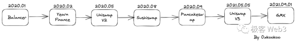 DeFi史學研究：Uniswap開啟的DeFi全盛時代