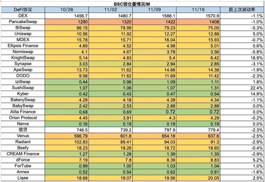 加密市場一週綜述（11.11-11.17）：資金連續淨流入，BTC生態持續火熱    