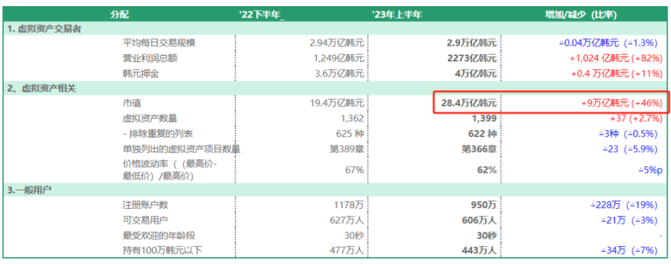 怯魅韓國加密圈：瘋狂的泡菜溢價與幣民骨子裡的暴富夢