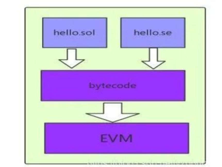 BEVM創辦人：為什麼以及如何做BTC Layer2？