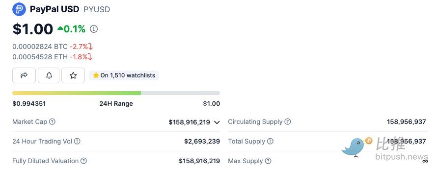 PayPal收到SEC傳票，PYUSD會步BUSD後塵嗎？