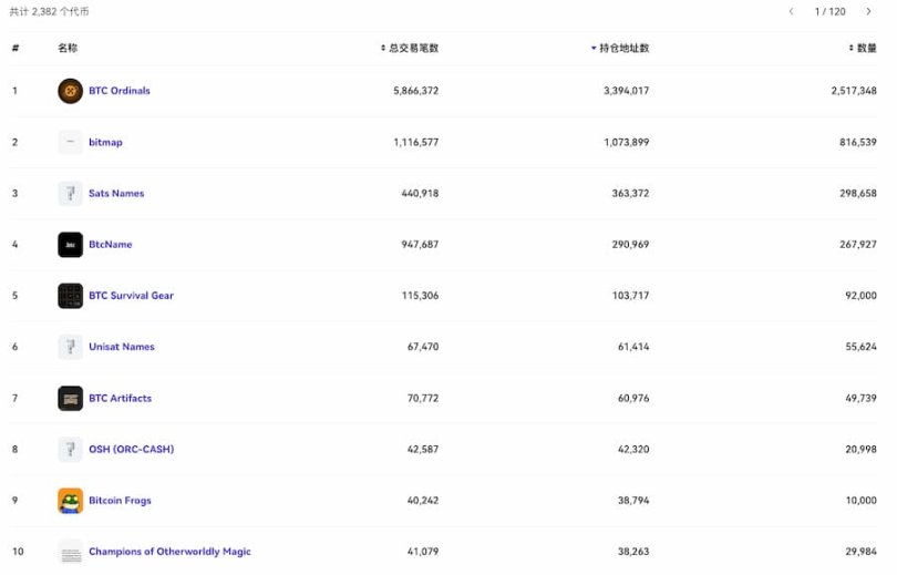 NFT市場反彈，會出現暖冬行情嗎？ 8組數據給出答案