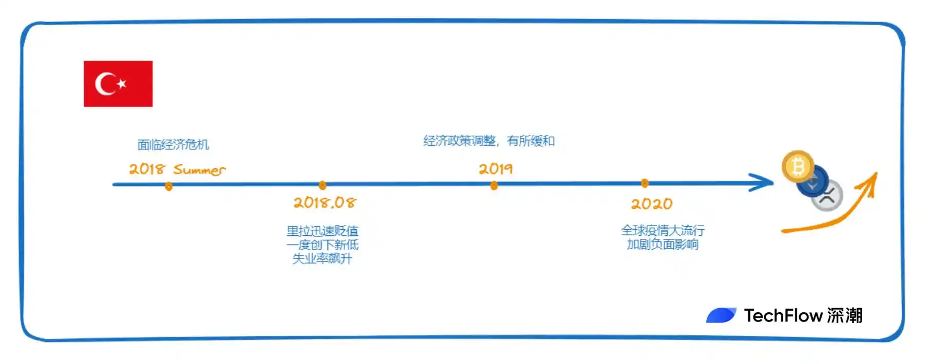 幣安研究院：經濟困境下的中東熱土，冉冉升起的土耳其加密市場